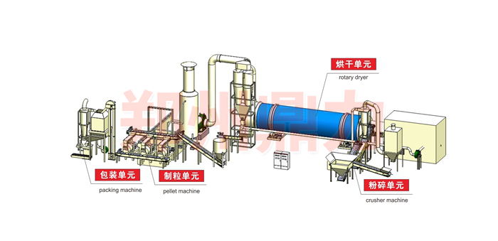 木屑烘干機(jī)工藝效果圖