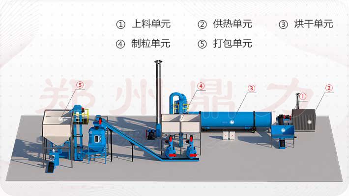 木屑烘干制粒工藝流程圖.jpg