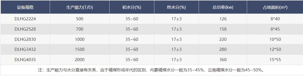 木屑烘干機(jī)技術(shù)參數(shù).jpg