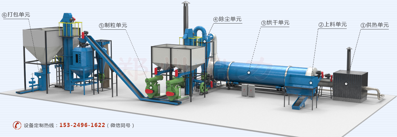 木屑烘干機(jī)的烘干流程.jpg
