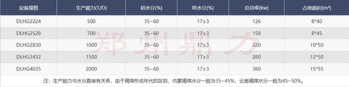 木屑烘干機(jī)技術(shù)參數(shù)表.jpg