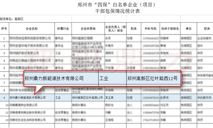 鼎力被列為鄭州市“四保”白名單企業(yè).jpg